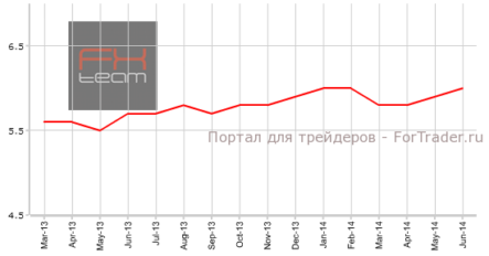 Уровень безработицы в Австралии продолжил негативный тренд на увеличение