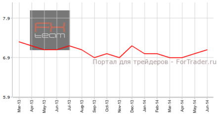 Канада: уровень безработицы вырос на 0.1%