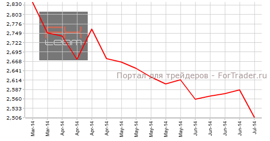 Число повторных заявок на получение пособия по безработице, K