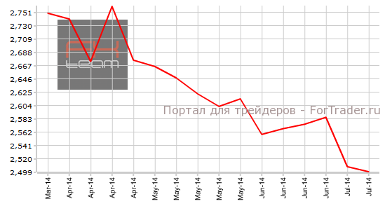 Число повторных заявок на получение пособия по безработице, K