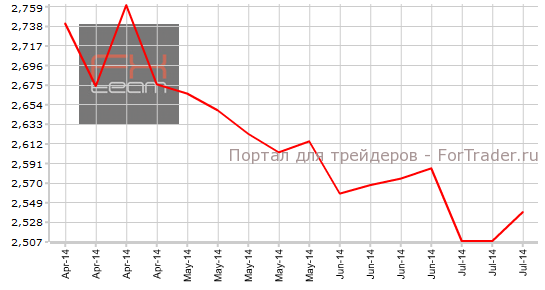 Число повторных заявок на получение пособия по безработице, K