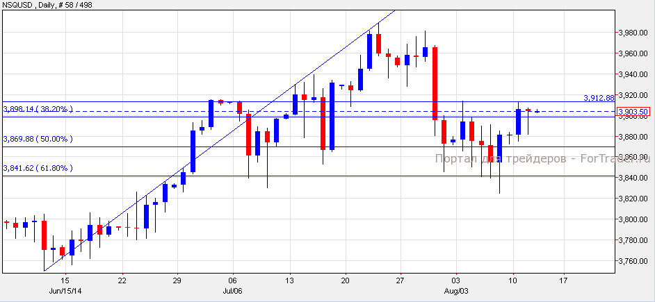 NSQUSD, Daily