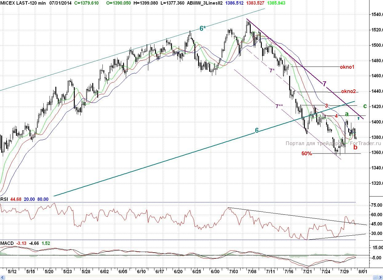 Micex, H2