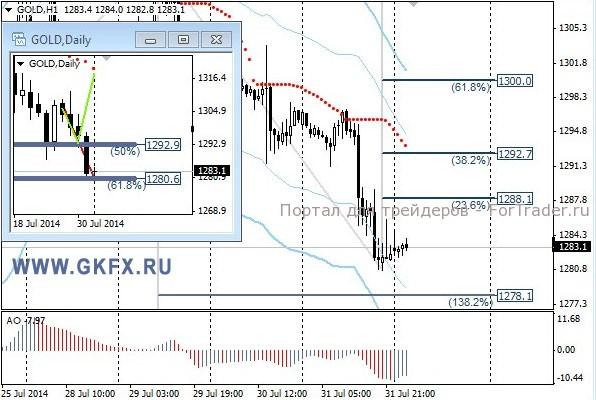 Gold, H1