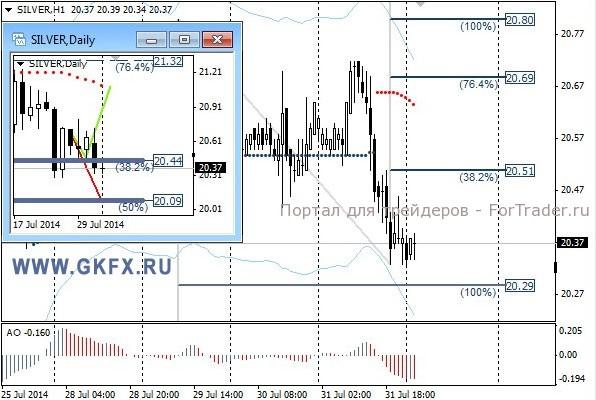 Silver, H1