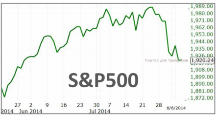 На рынке золота стоит ждать продолжения снижения