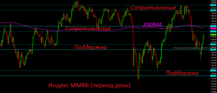 На ближайшие три месяца на российский фондовый рынок остаётся умеренно оптимистичным