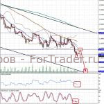 EUR/USD, H4