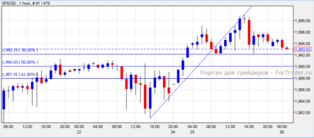 Пара GBP/USD может упасть к недельному уровню поддержки