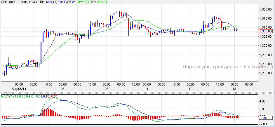 Gold, H1