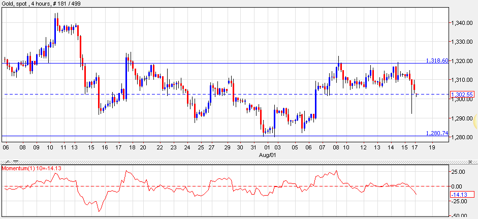 Gold, H1
