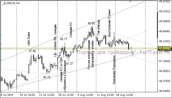 EURRUB, H4