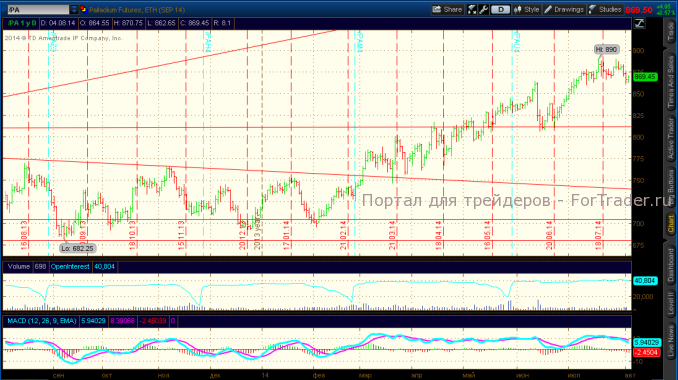Palladium