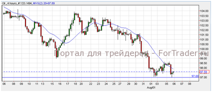 Oil, H4