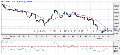 Oil, H4