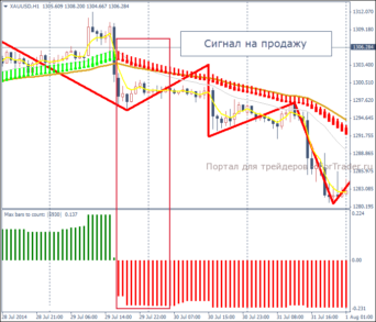 Трендовая форекс стратегия AdvancedQube: подсказки, ведущие к прибыли