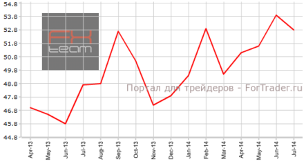 Деловой PMI еврозоны в июле: все растут кроме Италии