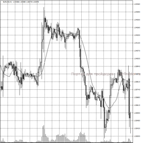 Реакция пары EUR/ USD на пресс-конференцию главы ЕЦБ Марио Драги