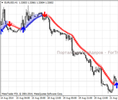 Форекс индикатор Skdon_trend_sig