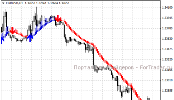 Форекс индикатор Skdon_trend_sig