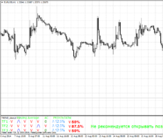 Форекс индикатор TREND_alexcud