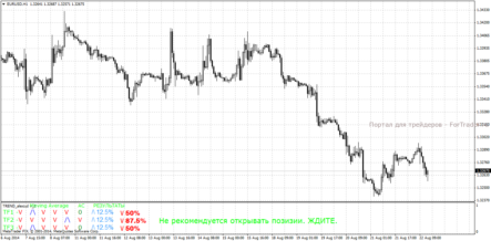 Мультифреймовый форекс индикатор TREND_alexcud: текущие рекомендации по тренду