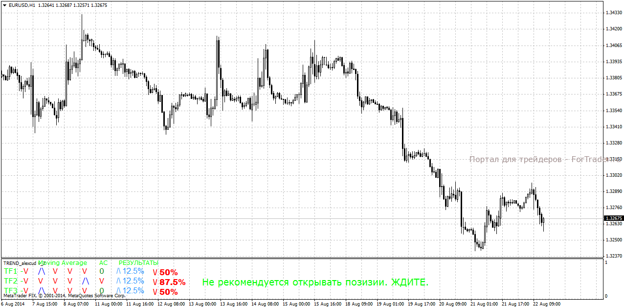 Форекс индикатор TREND_alexcud