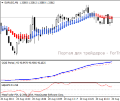 Форекс стратегия HeiQELA M1