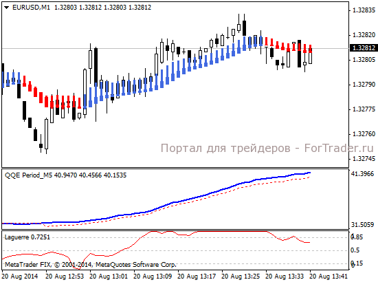 HeiQELA M1 Forex Strategy