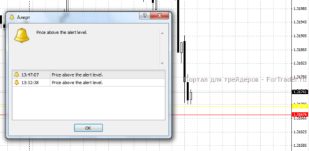 Форекс индикатор Price Alert: оповещение о достижении нужного ценового уровня