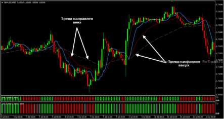 Система торговли Forex Strategy Master: стратегия Flow Trader (часть 1)