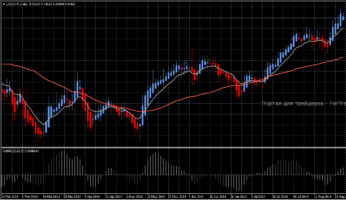 Форекс стратегия MaHa
