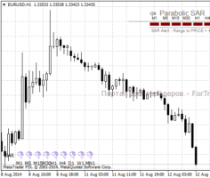 Parabolic Sar Informer