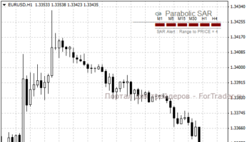 Parabolic Sar Informer