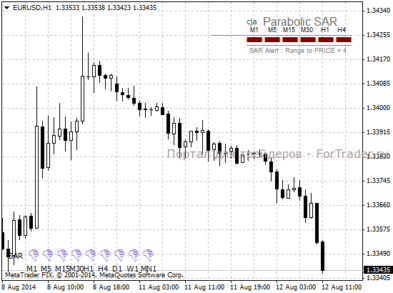 Parabolic Sar Informer