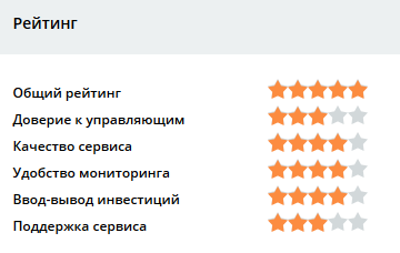 Рейтинг ПАММ Форекс