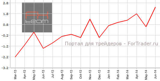 Розничная торговля в еврозоне 5 августа