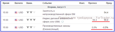 Направление движения вверх для пары USD/JPY наиболее вероятно