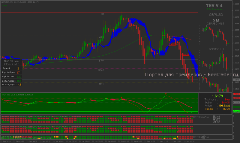 Handelsstrategie THV System v4