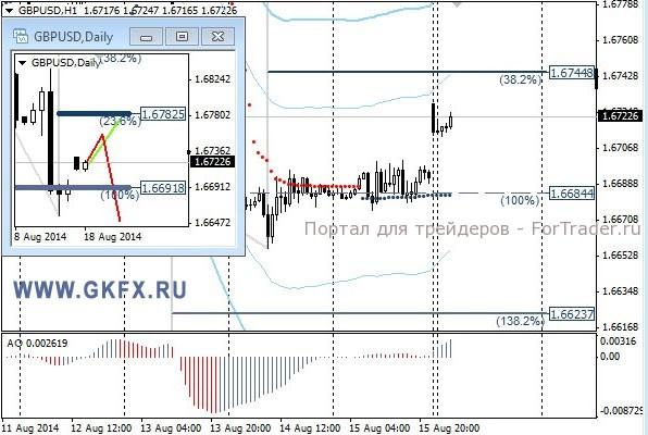 GBP/USD, H1