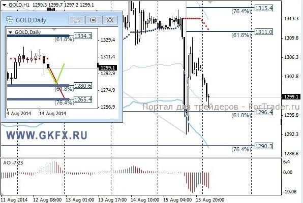 Gold, H1
