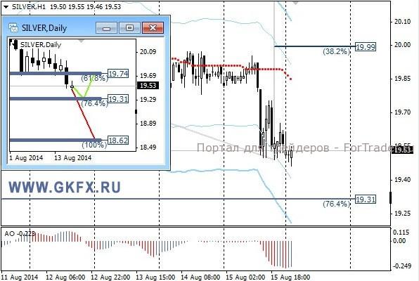 Silver, H1
