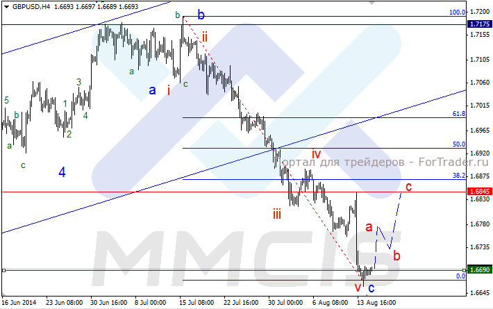 Валютная пара GBP/USD, H4