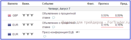 В центре внимания — процентные ставки Банка Англии и ЕЦБ