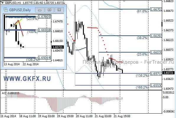 GBPUSD, H1