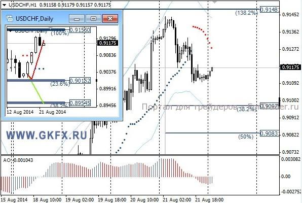 USDCHF, H1