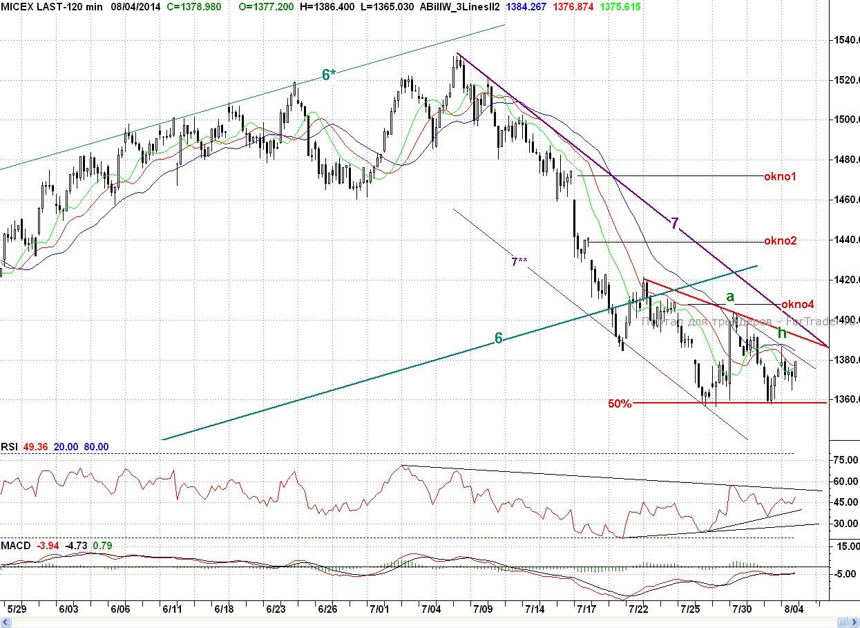 Micex, H2