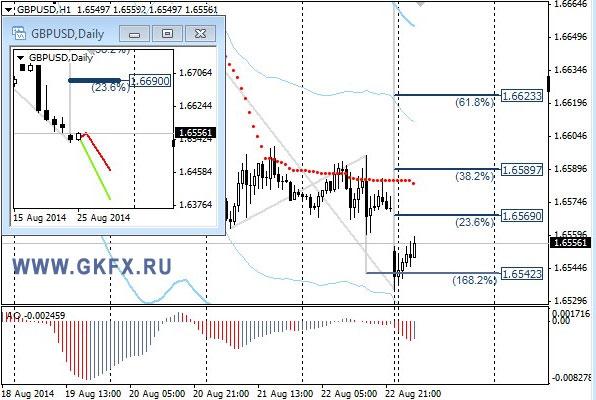 GBPUSD, H4