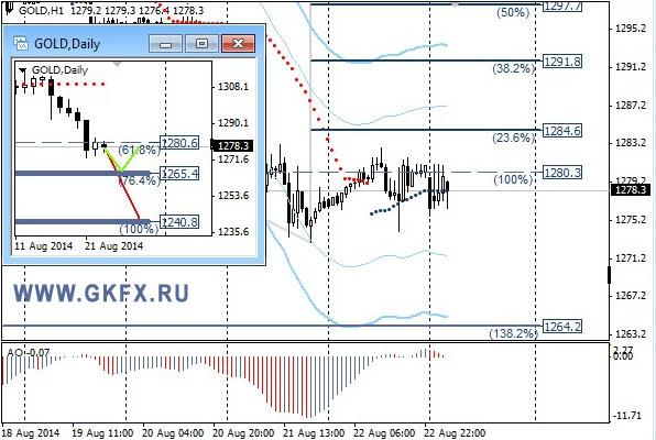GOLD, H1