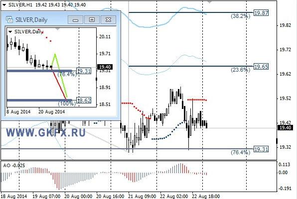 SILVER, H1